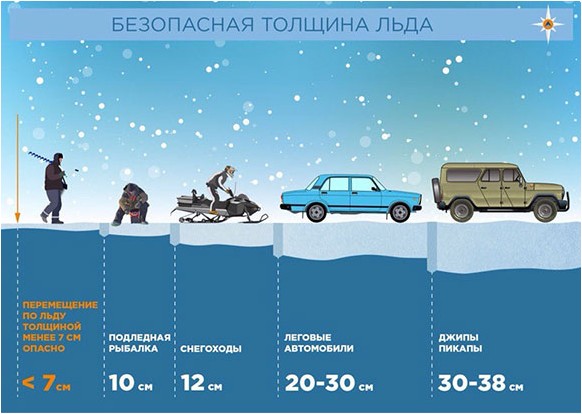 (безопасная, толщина, льда, рыбалки) Безопасная толщина льда для рыбалки