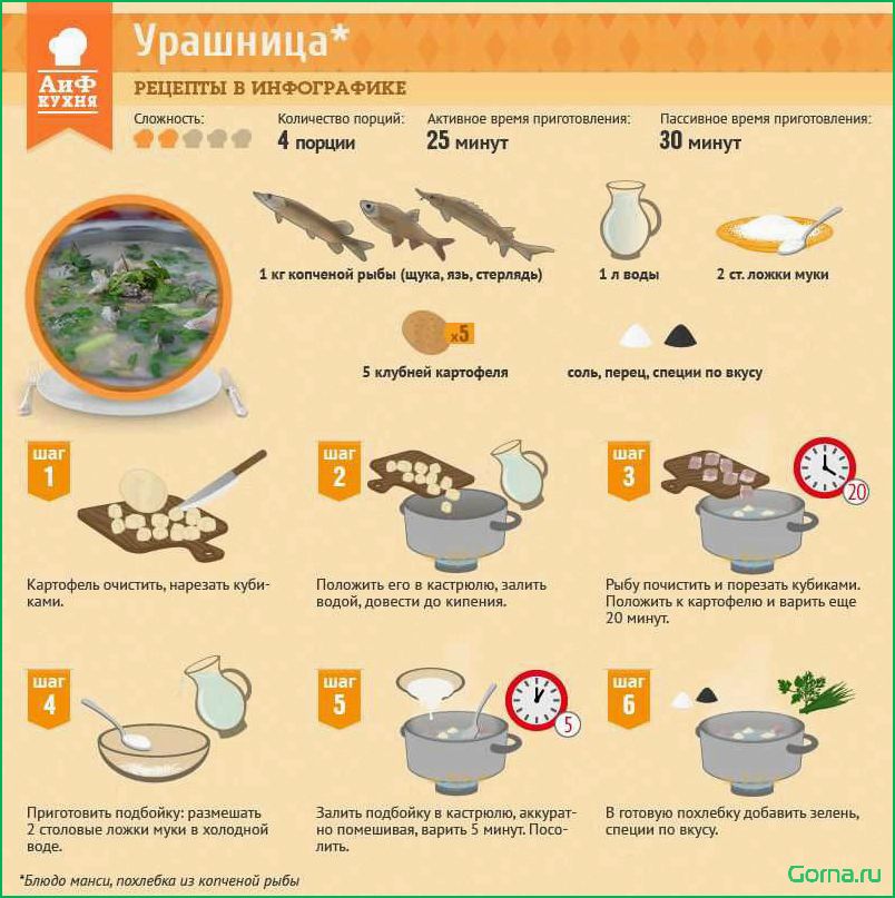 Приготовление вкусного и питательного супа из рыбного фарша