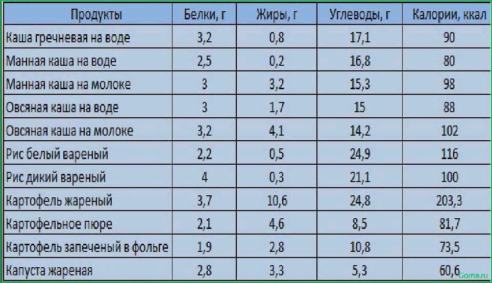 Как рассчитать белки, жиры и углеводы в рыбном супе?