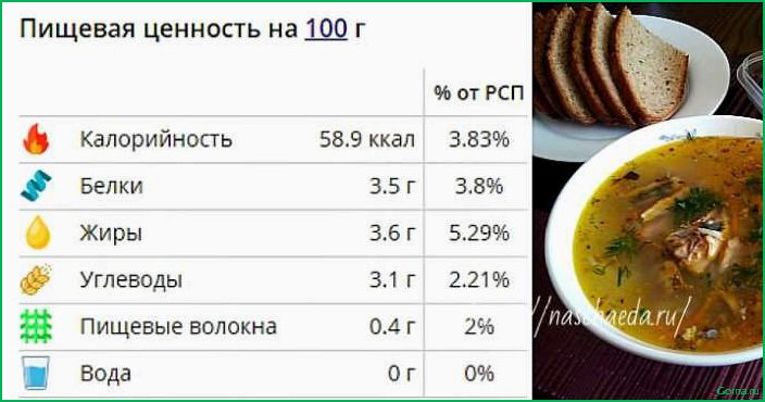 Как рассчитать белки, жиры и углеводы в рыбном супе?