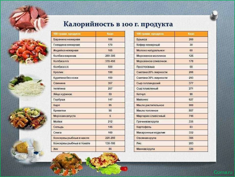 Как рассчитать белки, жиры и углеводы в рыбном супе?
