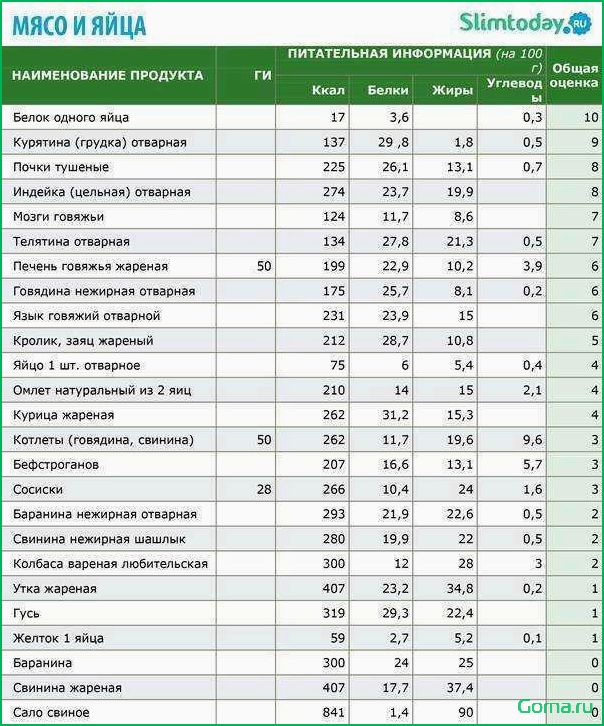 Как рассчитать белки, жиры и углеводы в рыбном супе?