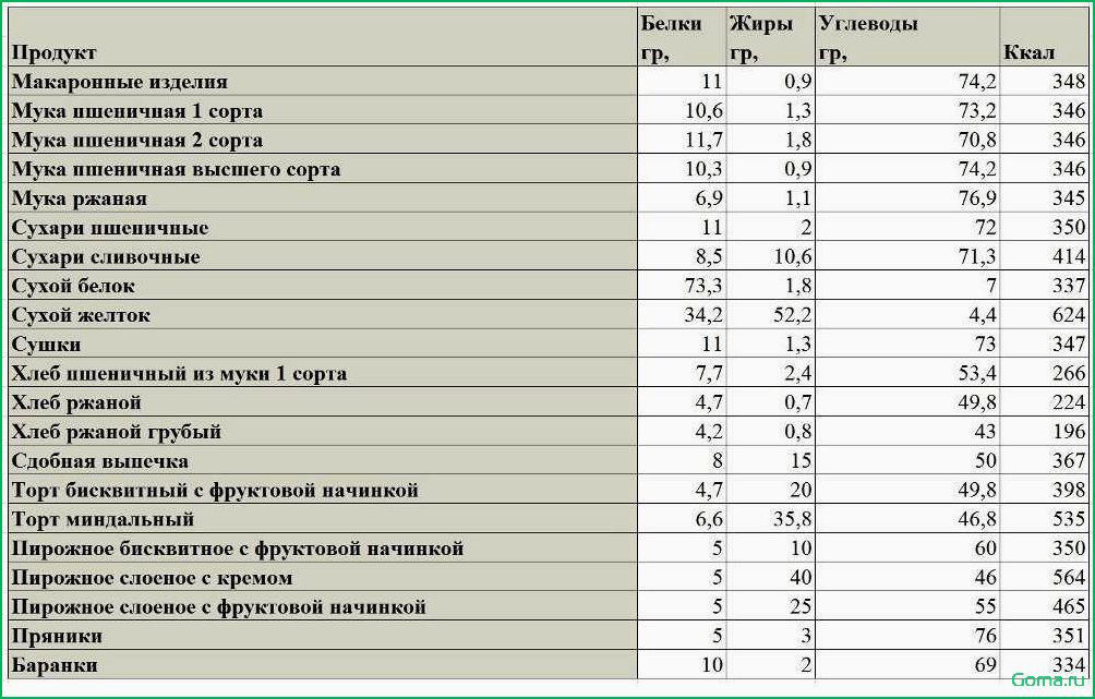 Как рассчитать белки, жиры и углеводы в рыбном супе?