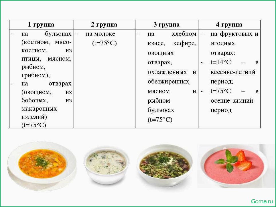 (вкусный, питательный, рецепт, рыбного, супа) Вкусный и питательный рецепт рыбного супа: полное описание и ингредиенты