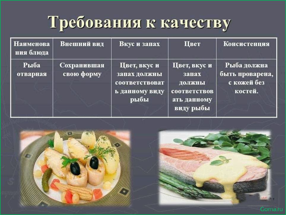 (виды, рыбы, блюд) Виды рыбы для блюд