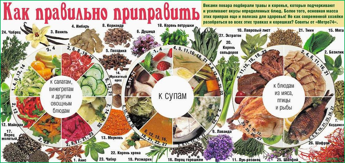 Как выбрать и использовать приправу для рыбного супа