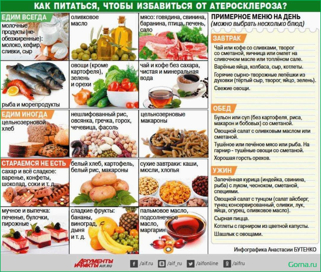 Здоровая кулинария: вкусные блюда из рыбы для ЗОЖ