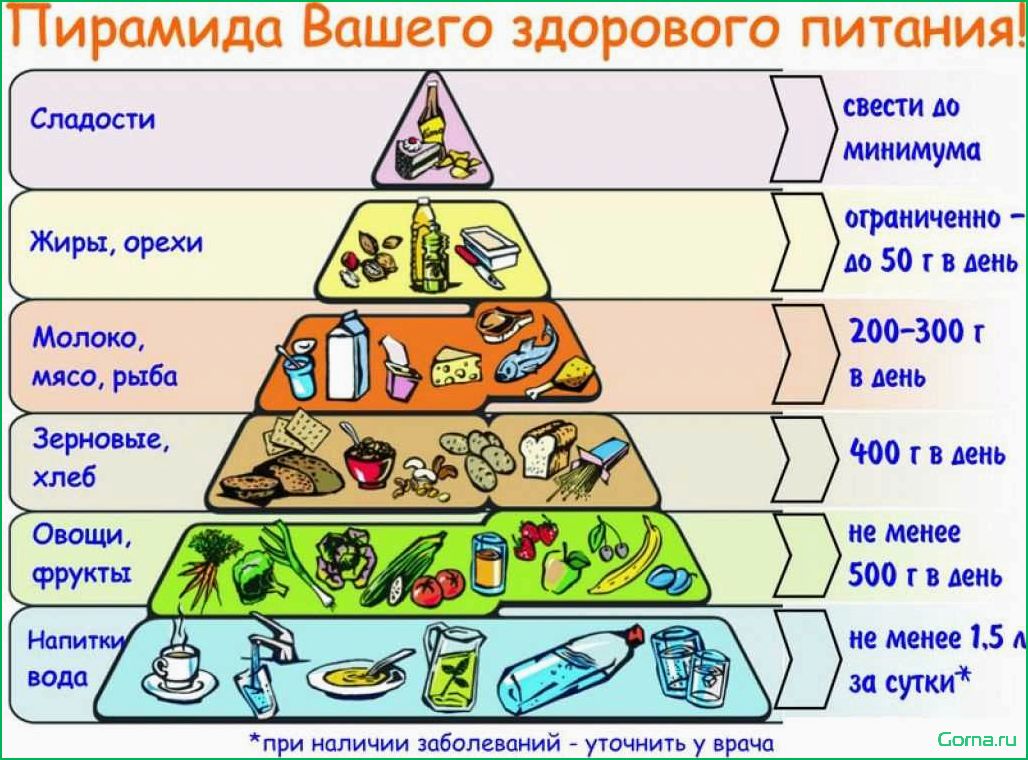 Здоровая кулинария: вкусные блюда из рыбы для ЗОЖ