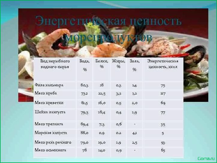 Бракераж блюд из рыбы