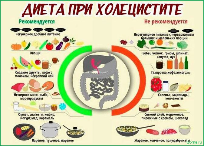 Причины появления горечи в рыбном супе и способы ее устранения