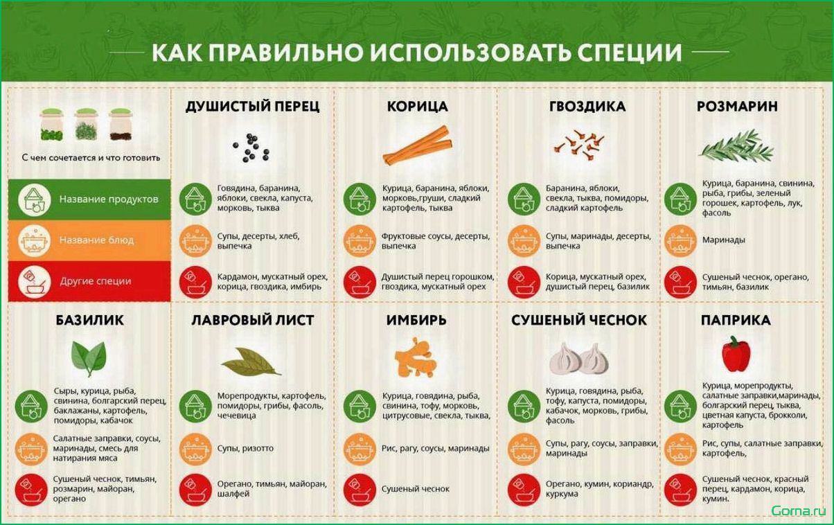 (рецепт, приготовления, вкусного, полезного, имбирного) Рецепт приготовления вкусного и полезного имбирного рыбного супа