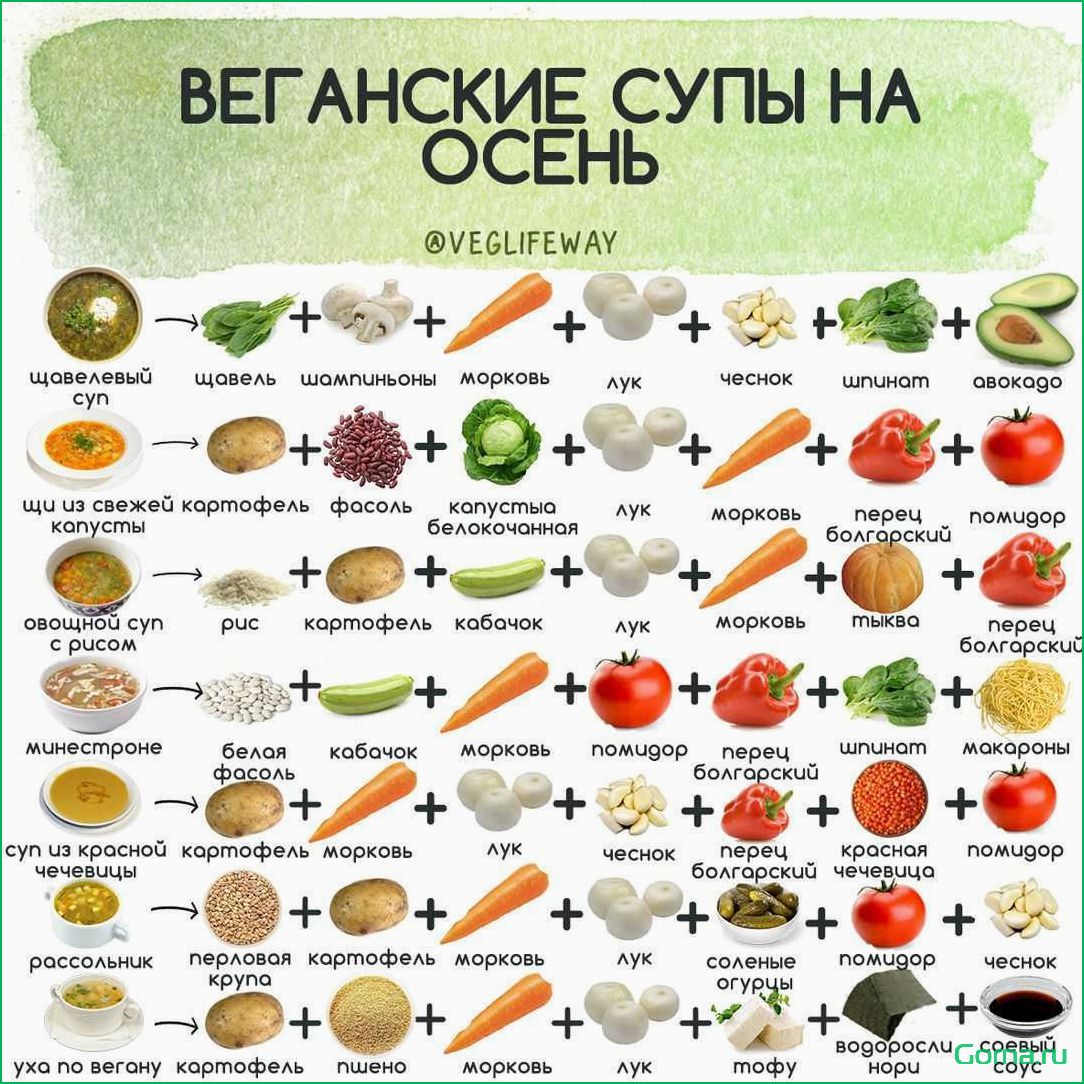 Веганский рыбный суп: рецепт и полезные свойства