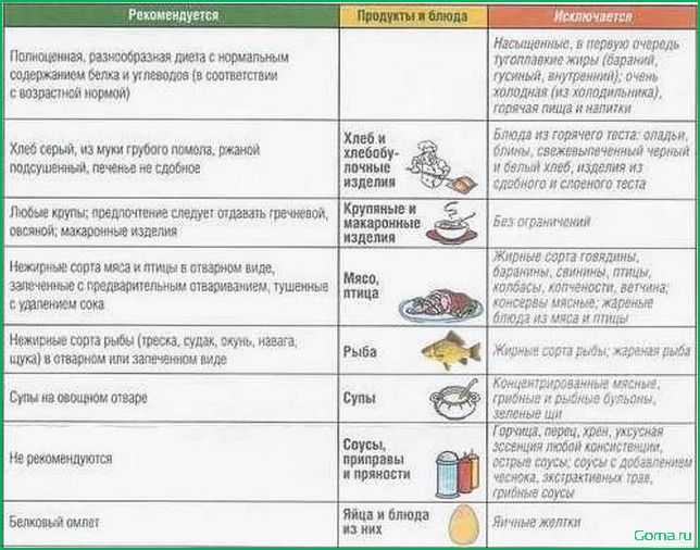 (понос, рыбного, супа) Понос от рыбного супа