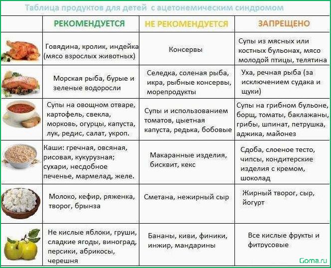 (понос, рыбного, супа) Понос от рыбного супа