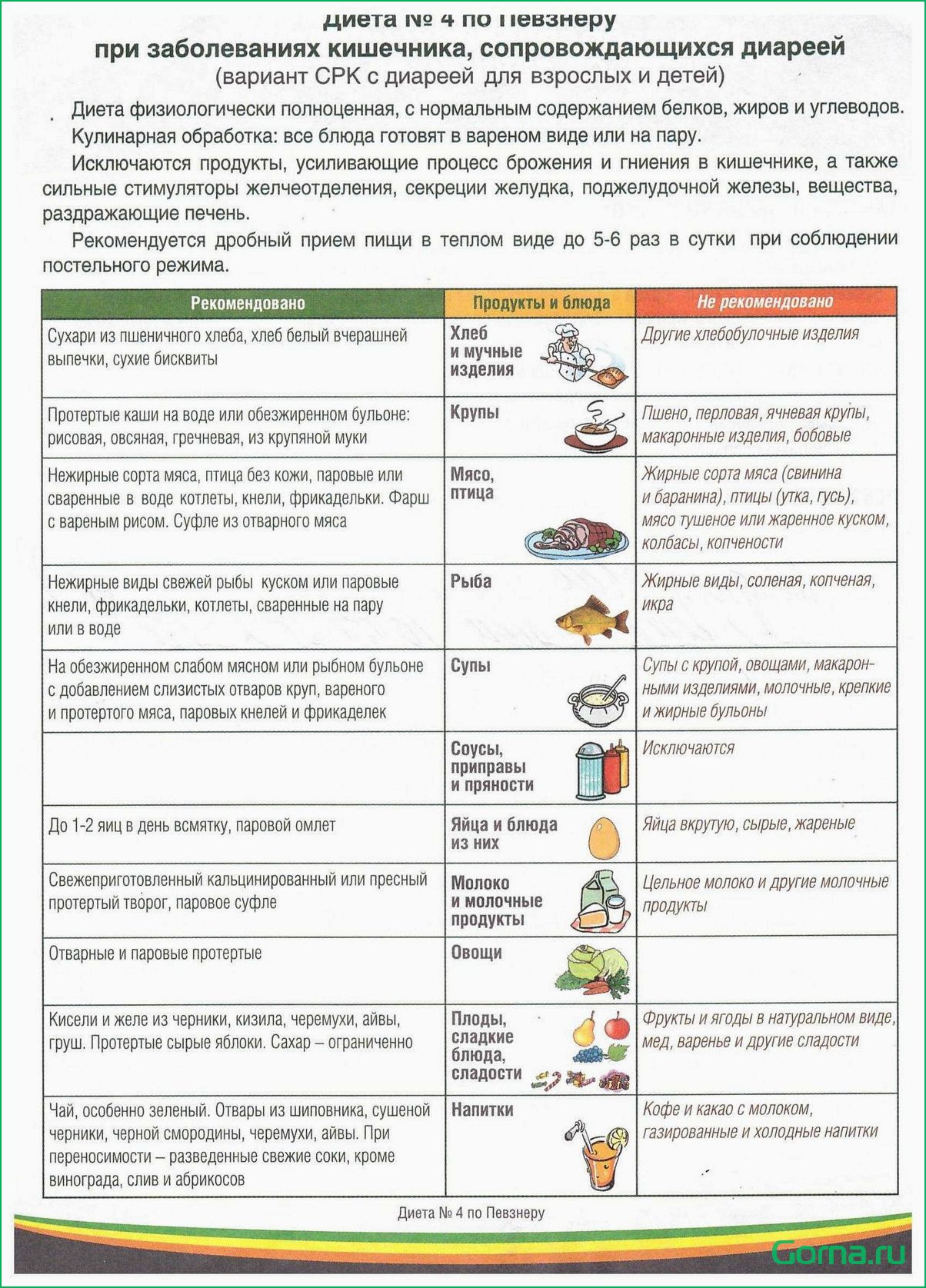 (понос, рыбного, супа) Понос от рыбного супа