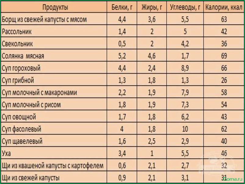 КБЖУ рыбного супа: полезные свойства, состав и рецепты