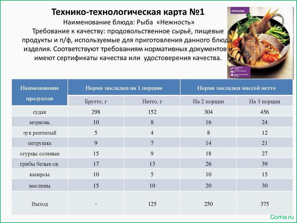 (карта, блюд, рыбы) Карта блюд из рыбы