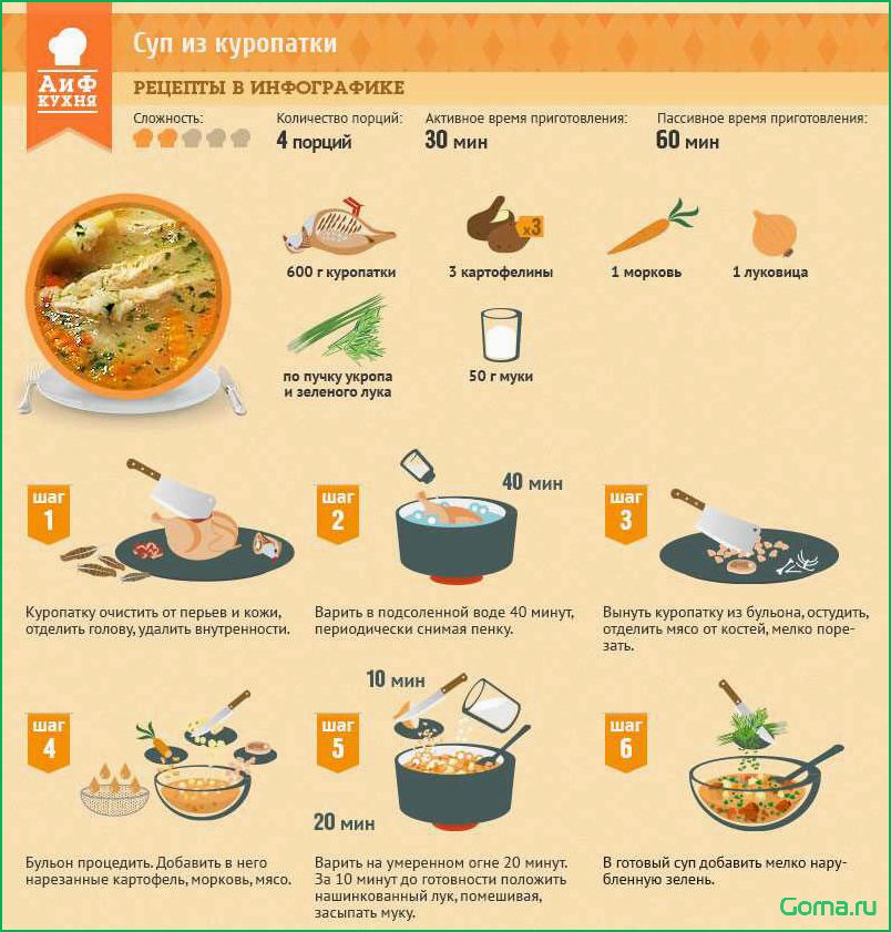 Как приготовить вкусный рыбный суп для котят: рецепты и советы
