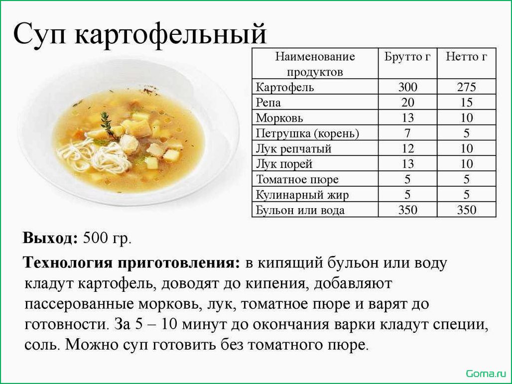 (карта, супа, рыбного) Тех карта супа рыбного