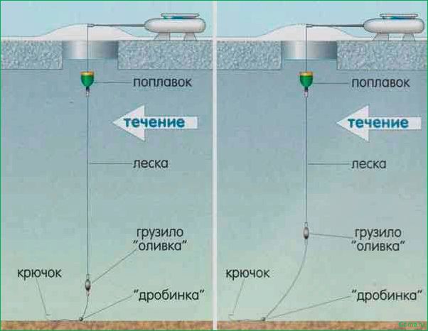 Зимняя ловля на поплавок секреты успешной рыбалки