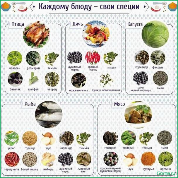 Идеальные специи для приготовления вкусного рыбного супа