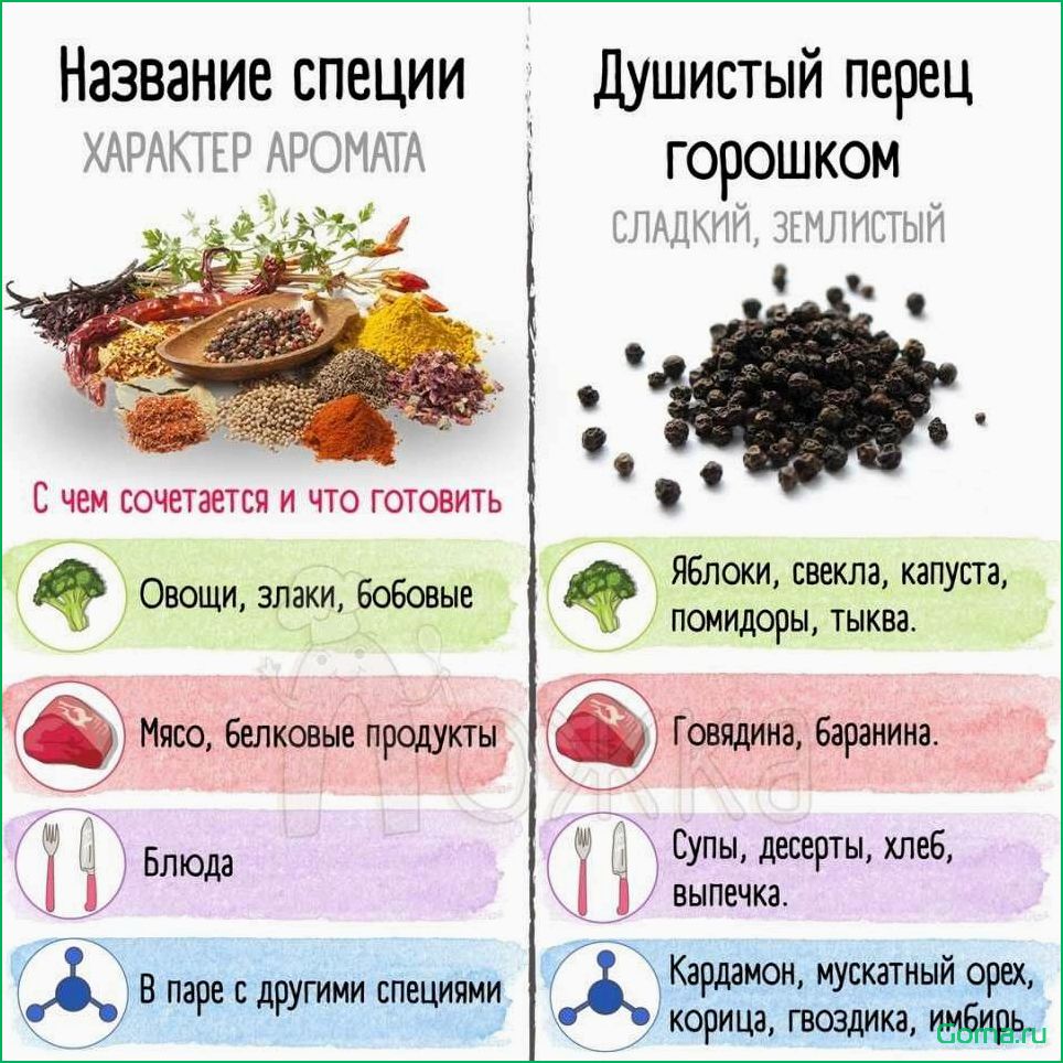 Идеальные специи для приготовления вкусного рыбного супа