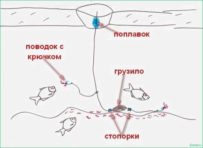 Эффективные секреты зимней донной снасти