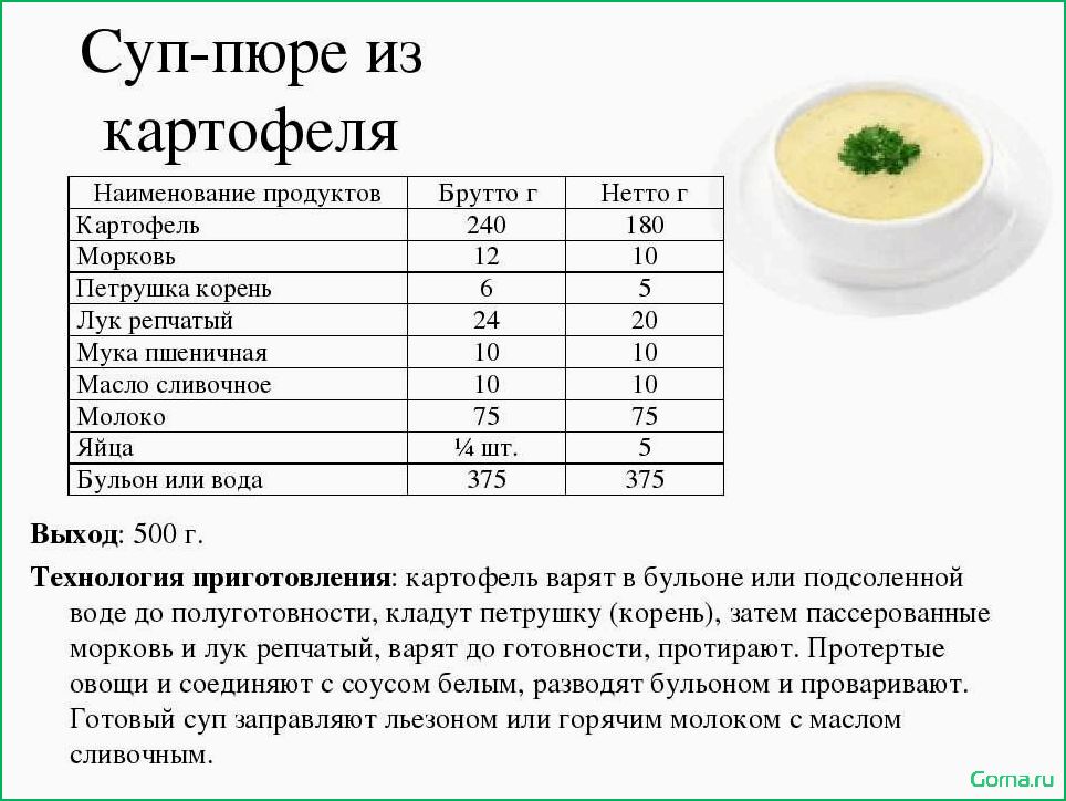 (калорийность, рыбного, супа, важная, информация) Калорийность рыбного супа: важная информация о питательности блюда