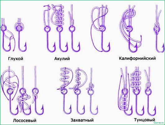 Основные принципы и разновидности рыболовных крючков 
