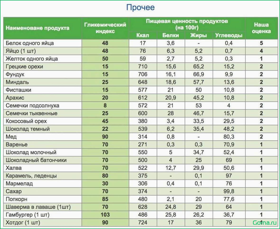 Рецепт рыбного супа с указанием калорийности, содержания белков, жиров и углеводов