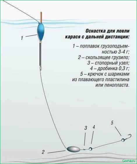 Эффективные техники ловли рыбы с поплавком и грузом