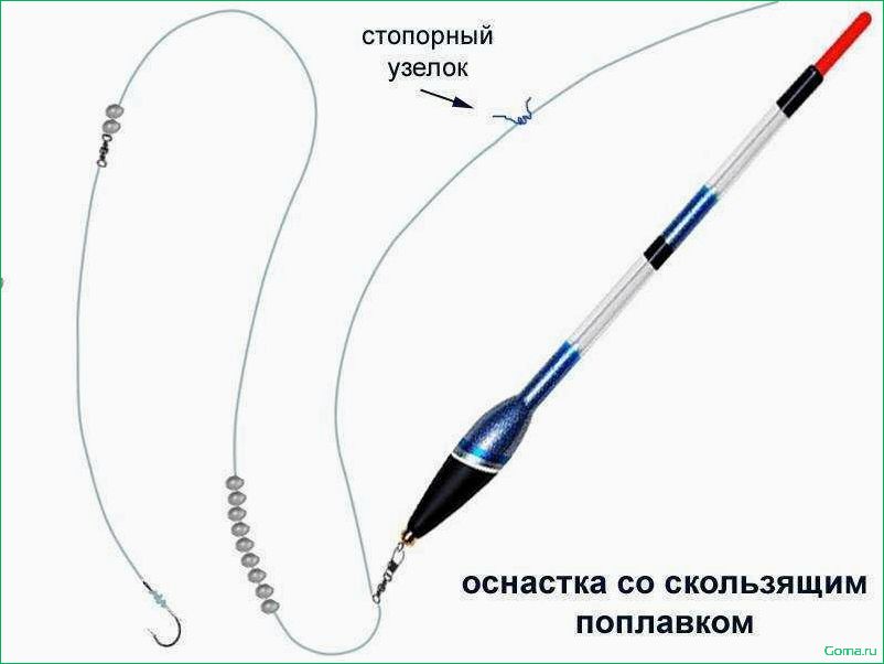Скользящий поплавок как эффективный инструмент для рыбалки