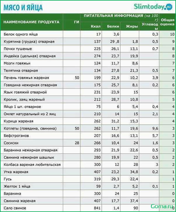 Рыбный суп: калорийность и польза