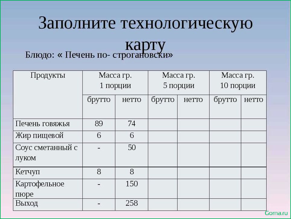 Суп рыбный раскладка